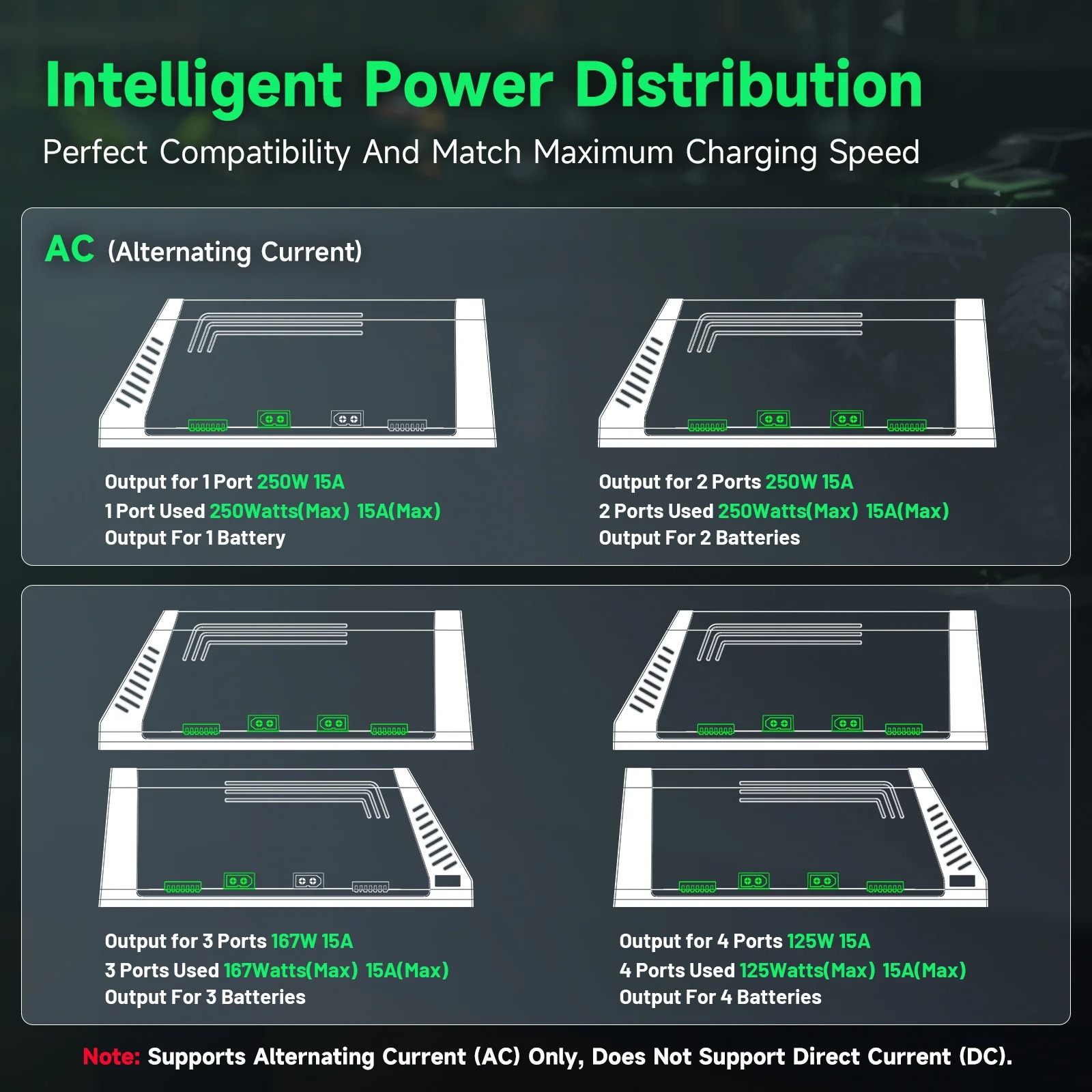 Ovonic X4 AC500W 4 Kanallı Akı - Drone Battery 3S incelemesi ve fiyatı